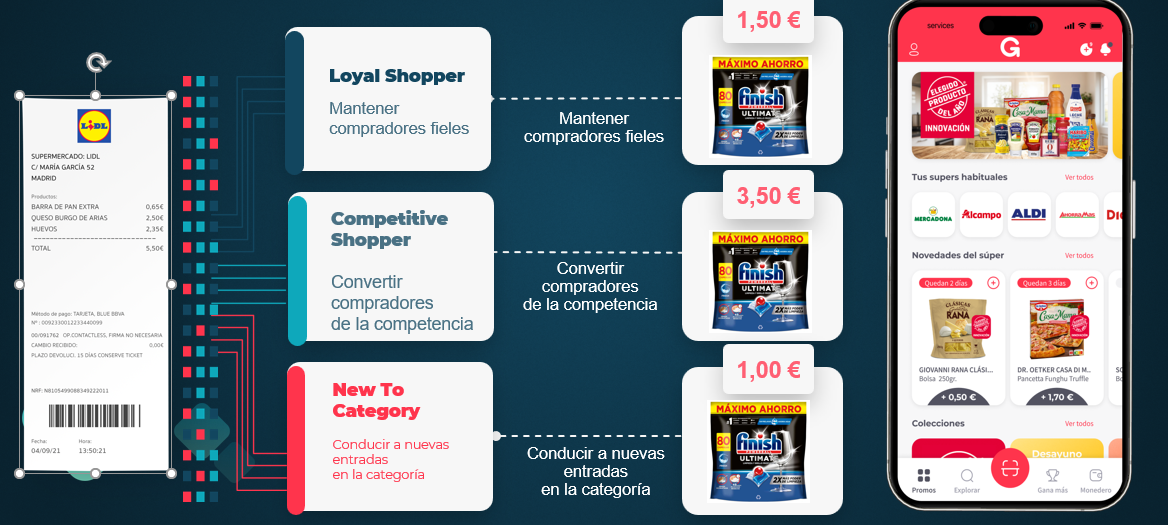 Segmentación dinámica Gelt: del ticket al incentivo personalizado en app
